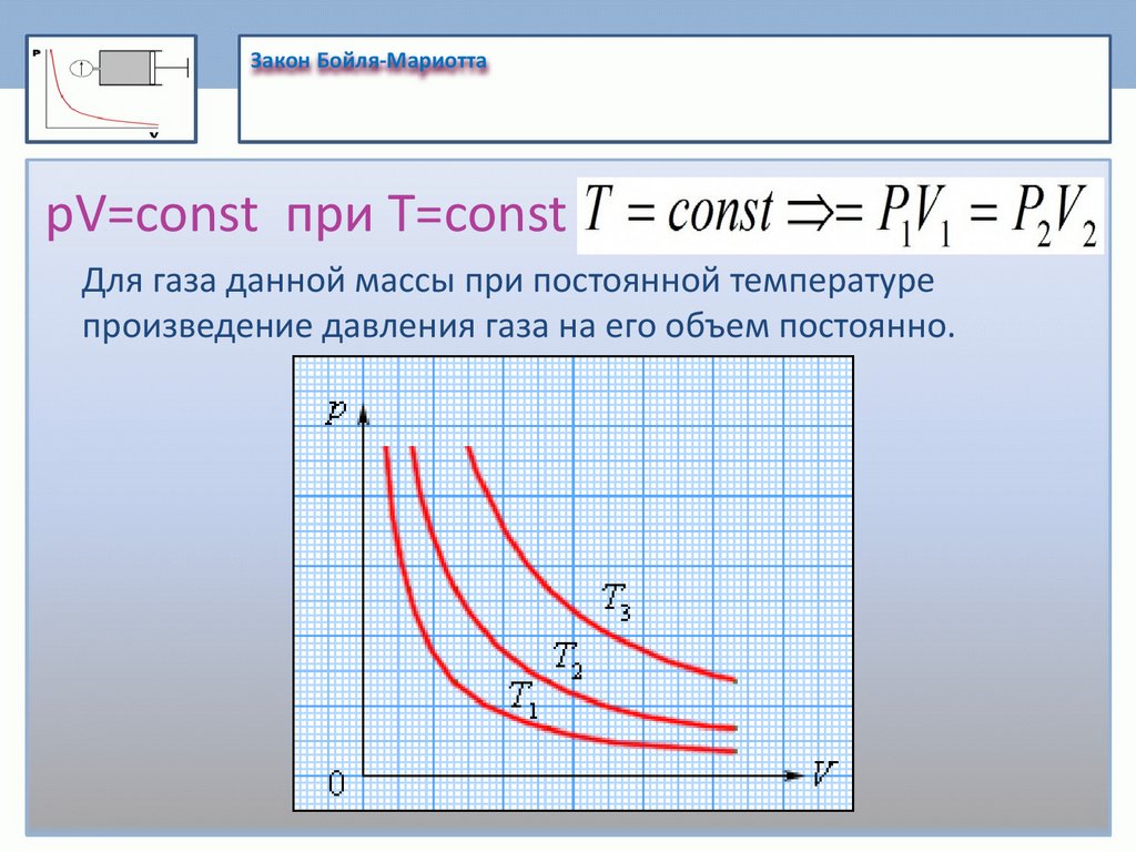 Закон Бойля-Мариотта