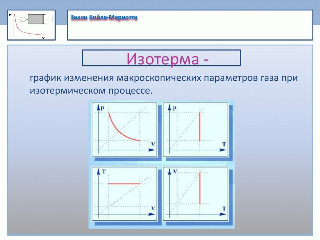 Закон Бойля-Мариотта