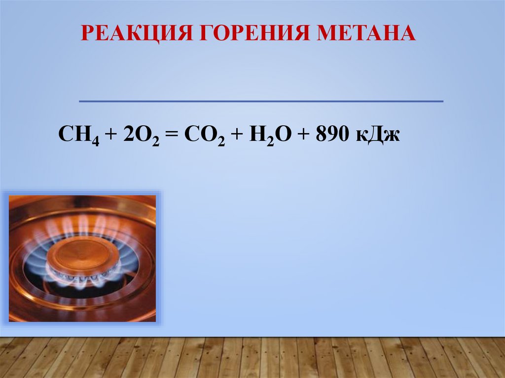 Реакция горения метана