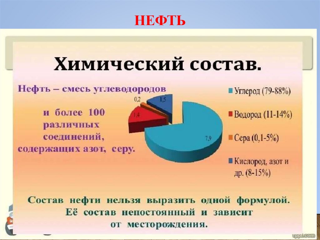 НЕФТЬ