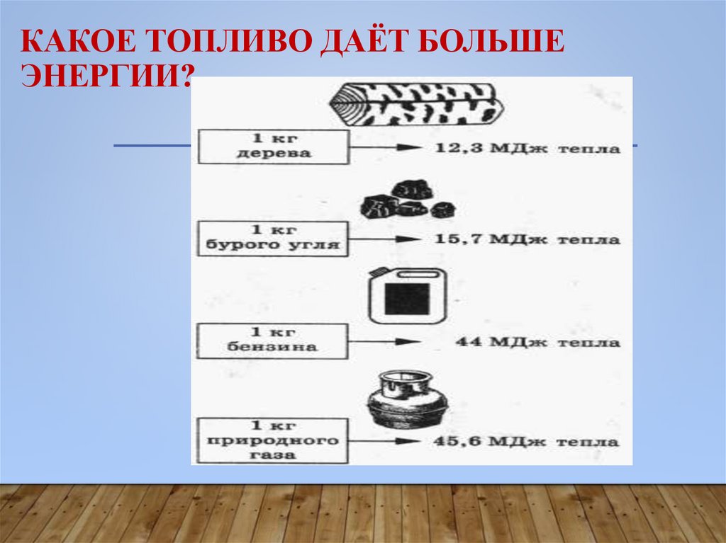 Какое топливо даёт больше энергии?