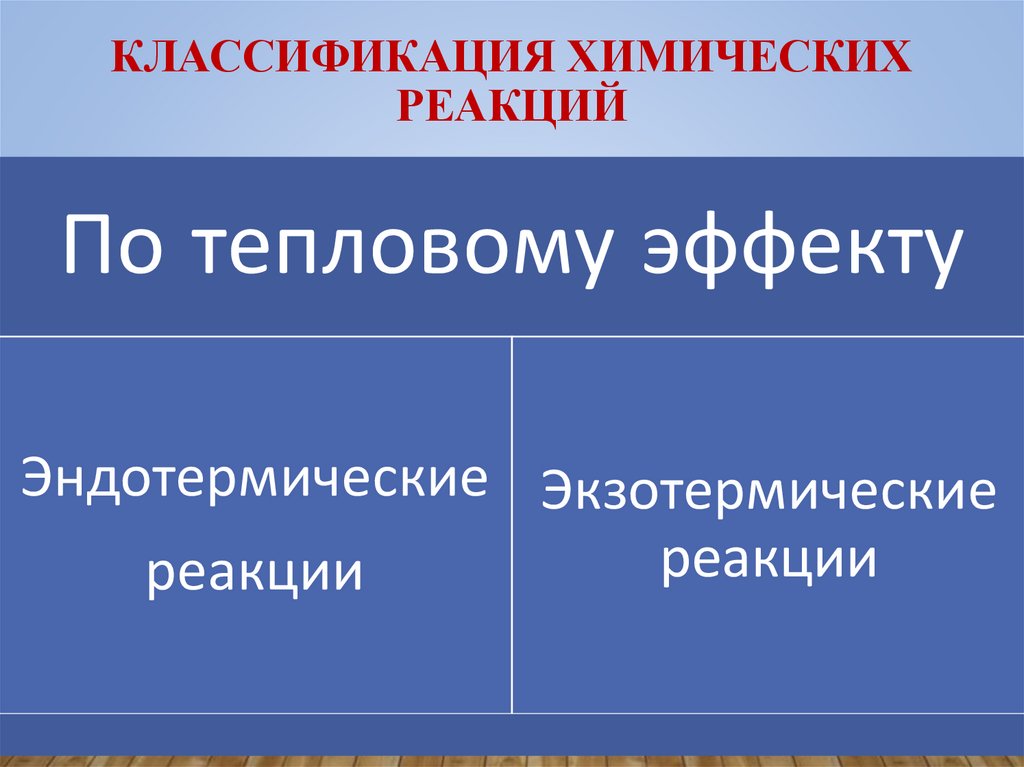 Классификация химических реакций
