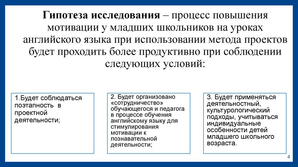 Гипотеза исследования – процесс повышения мотивации у младших школьников на уроках английского языка при использовании метода