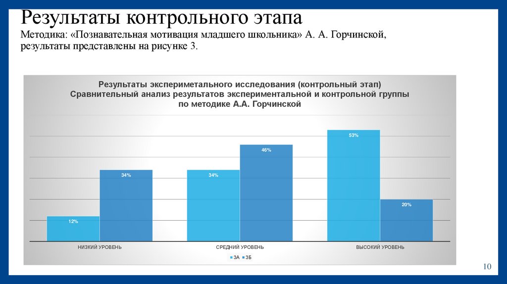 Результаты контрольного этапа Методика: «Познавательная мотивация младшего школьника» А. А. Горчинской, результаты представлены