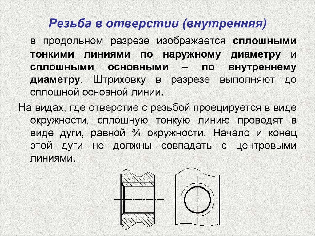Резьба в отверстии (внутренняя)