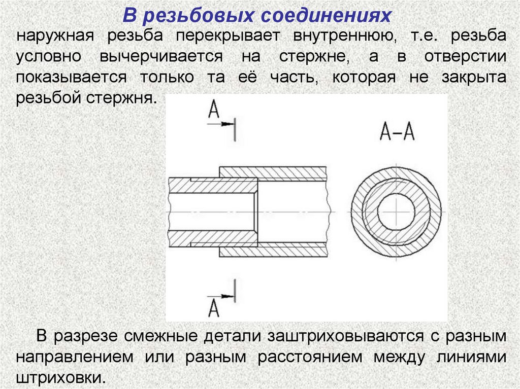 В резьбовых соединениях