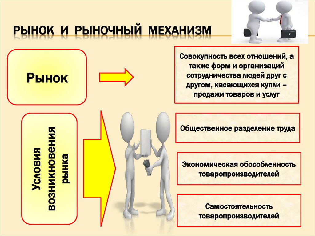 Рынок и рыночный механизм