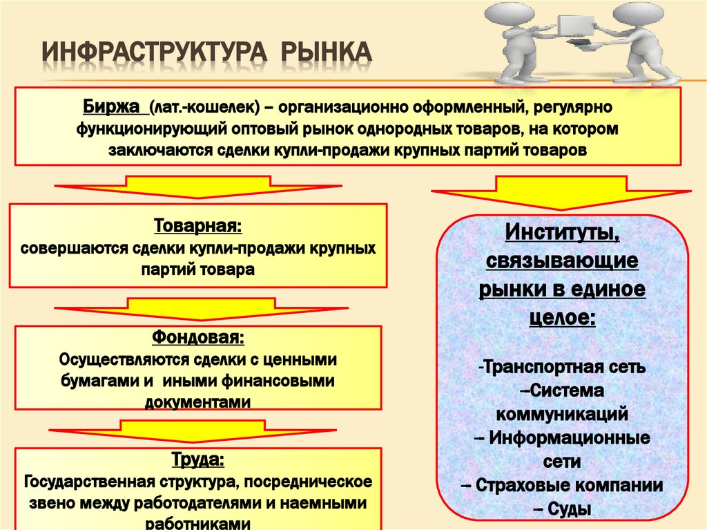 Инфраструктура рынка
