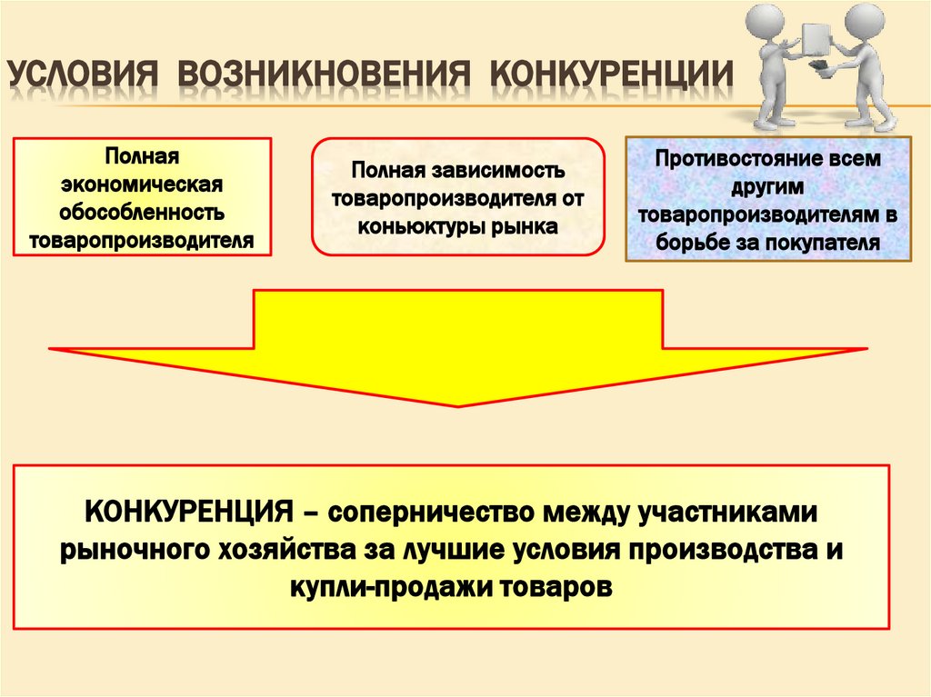 Условия возникновения конкуренции