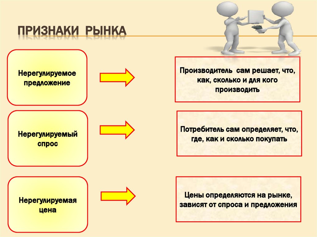 Признаки рынка