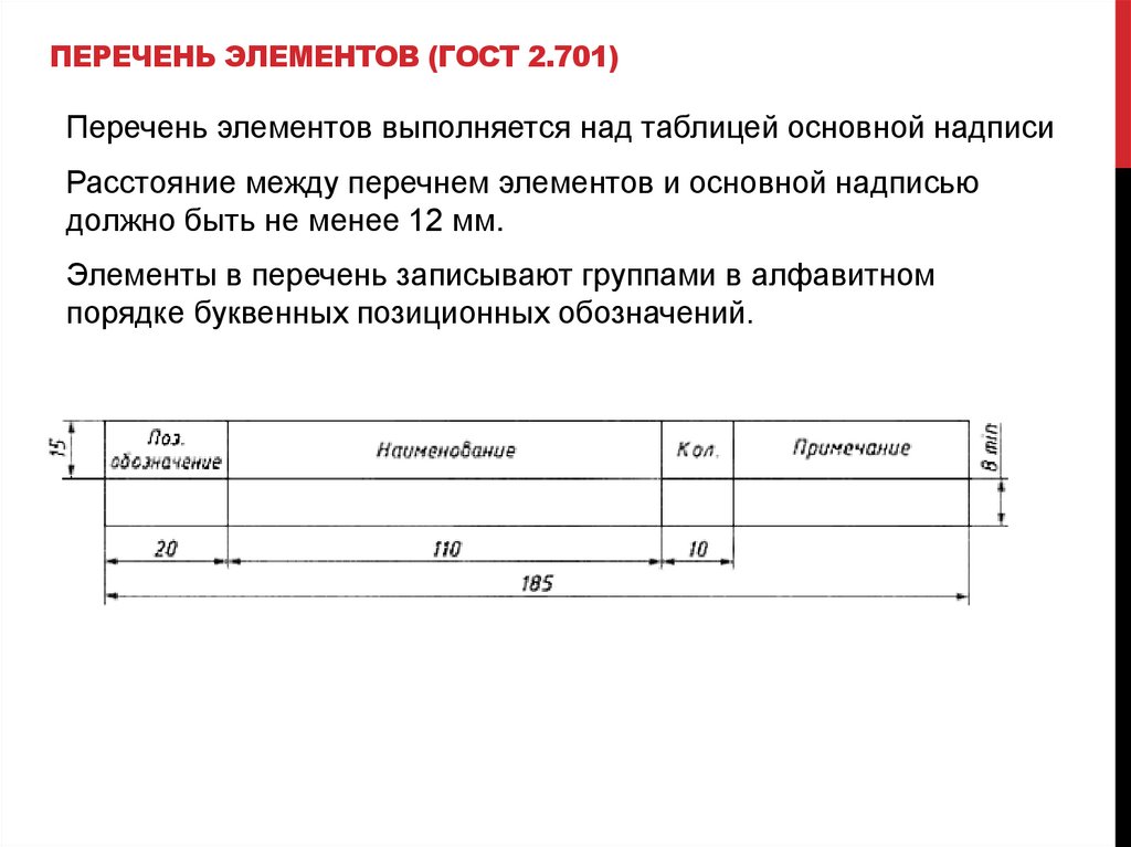 ПЕРЕЧЕНЬ ЭЛЕМЕНТОВ (гост 2.701)