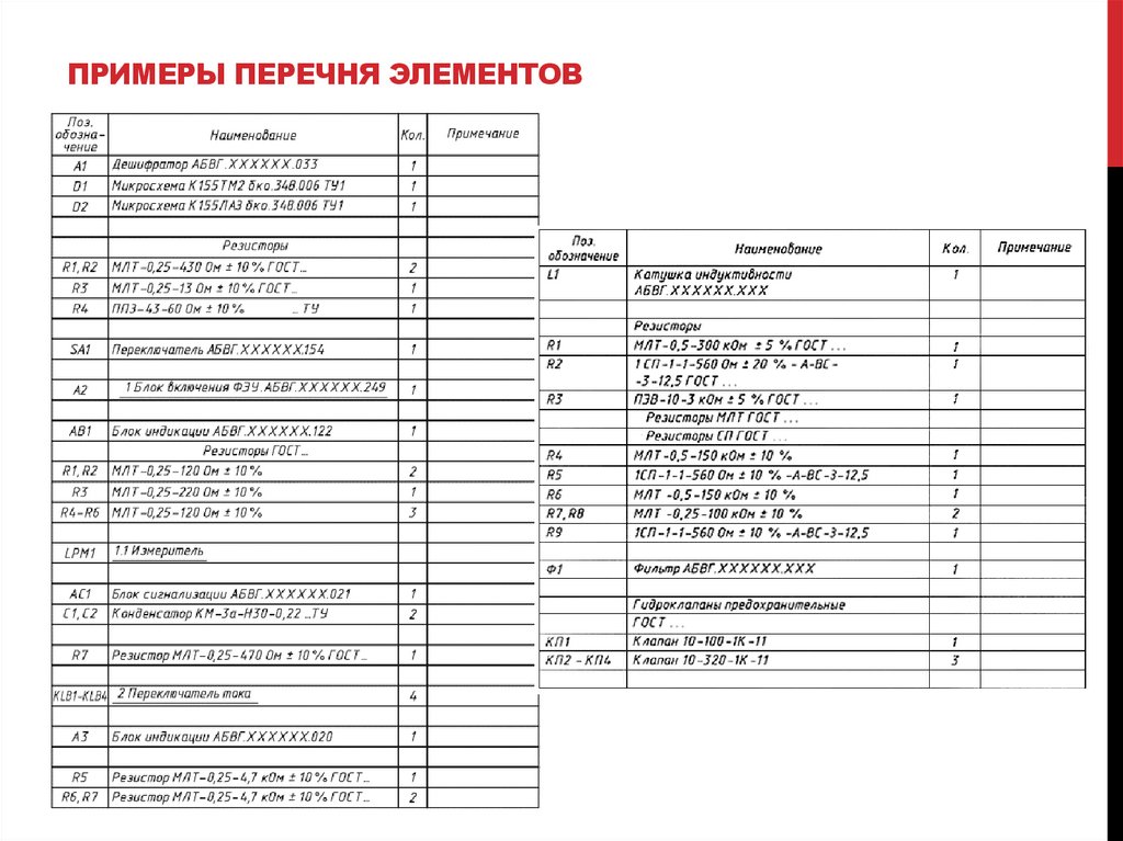 Примеры перечня элементов