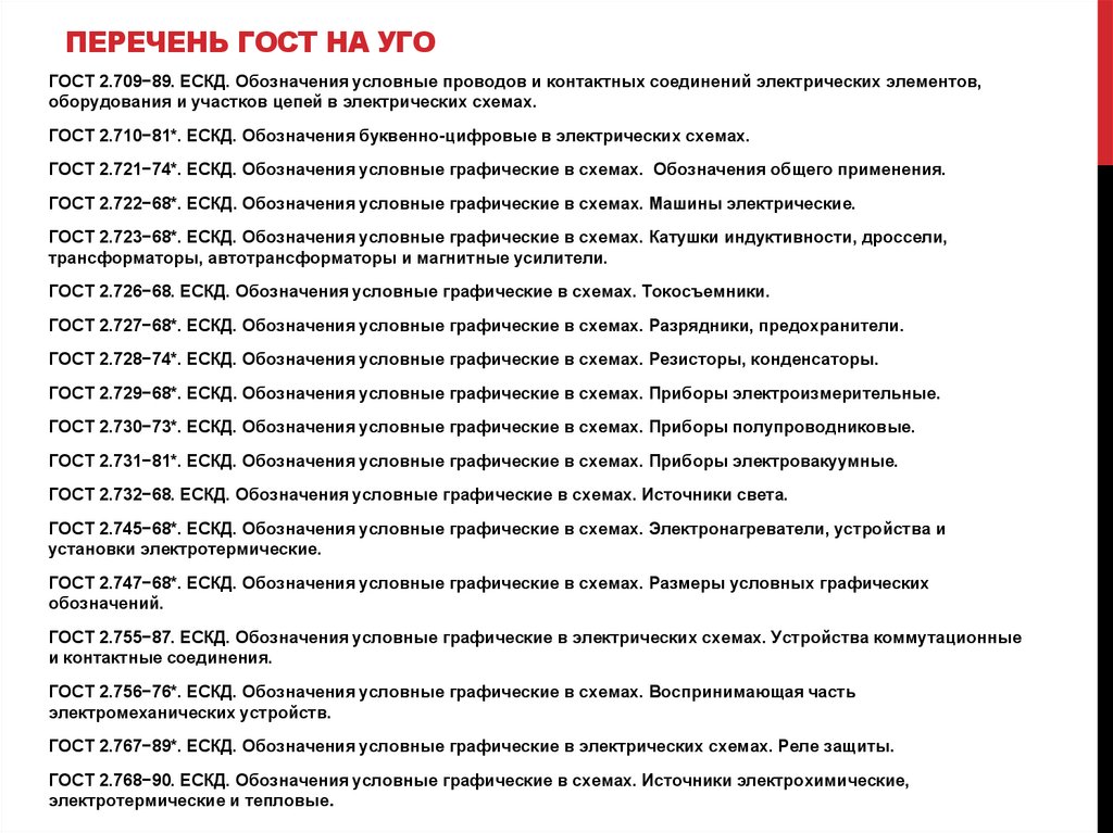 Перечень ГОСТ на УГО