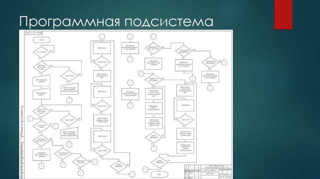 Программная подсистема