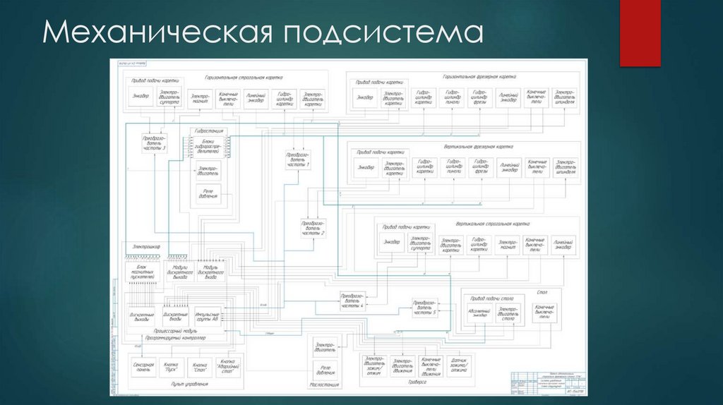 Механическая подсистема