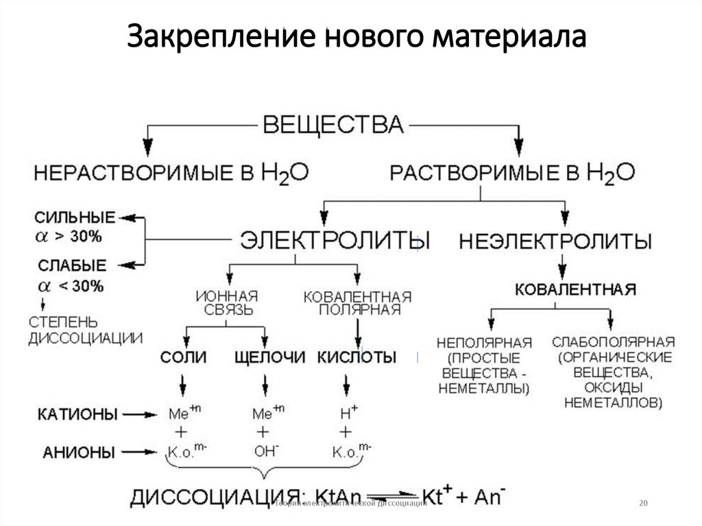Закрепление нового материала