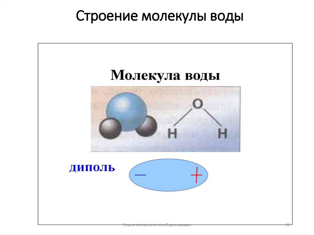 Строение молекулы воды
