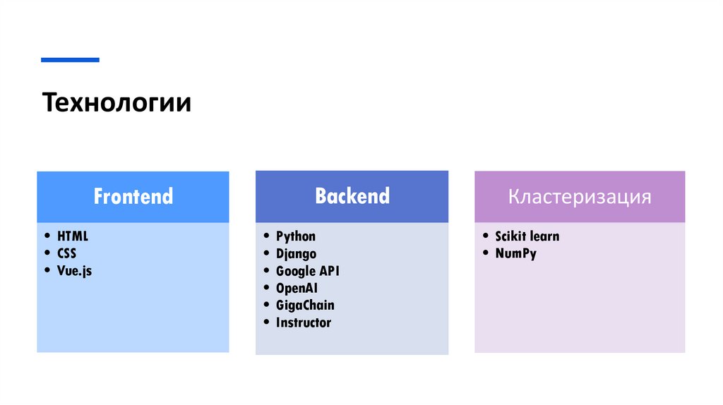 Технологии