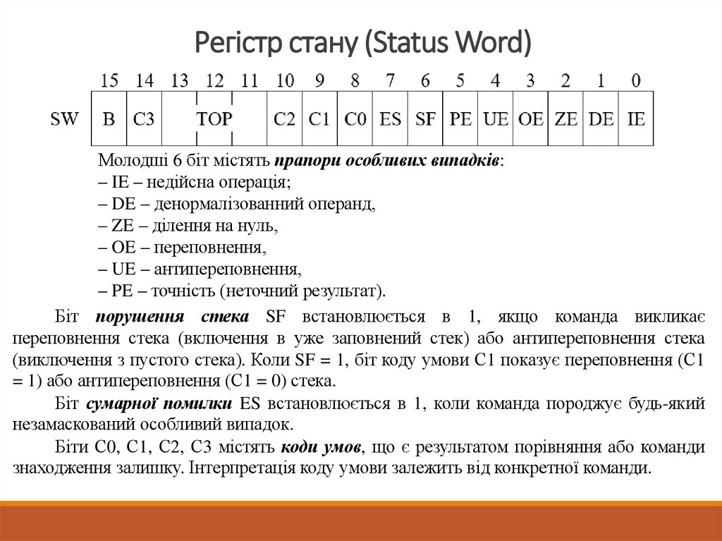 Регістр стану (Status Word)