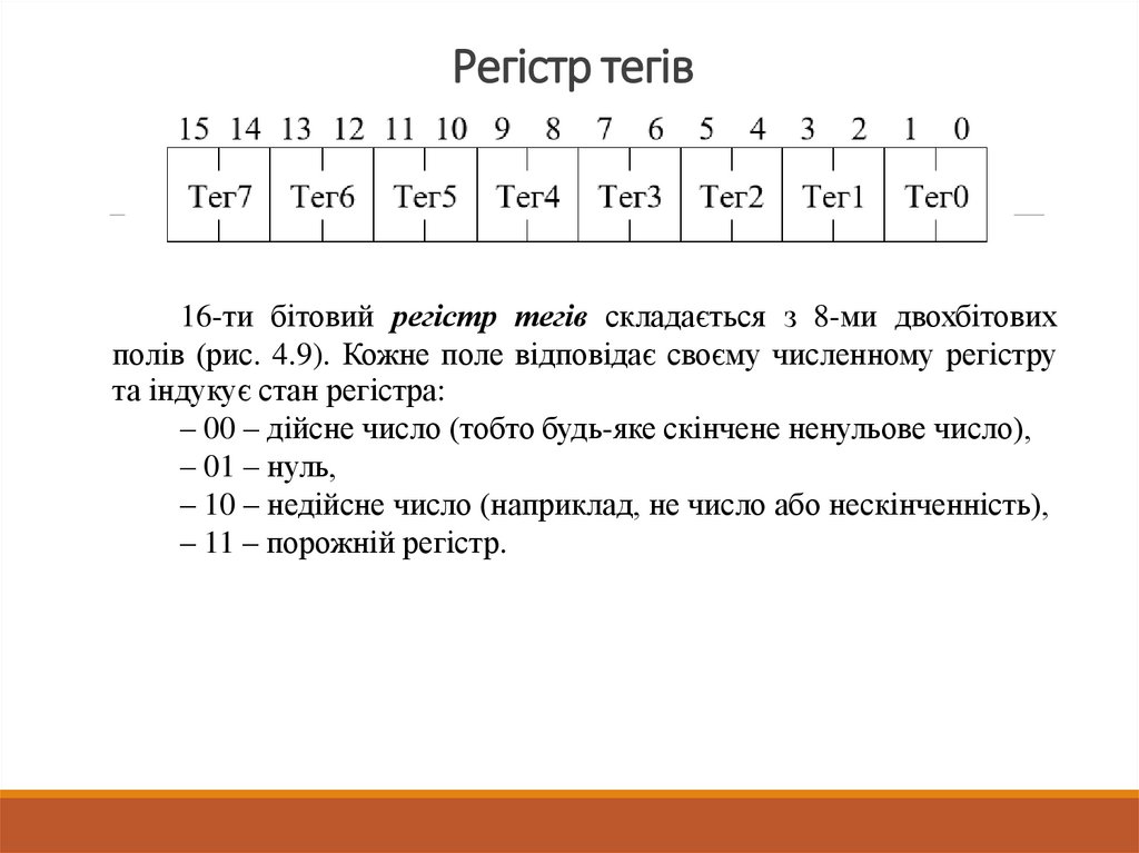 Регістр тегів