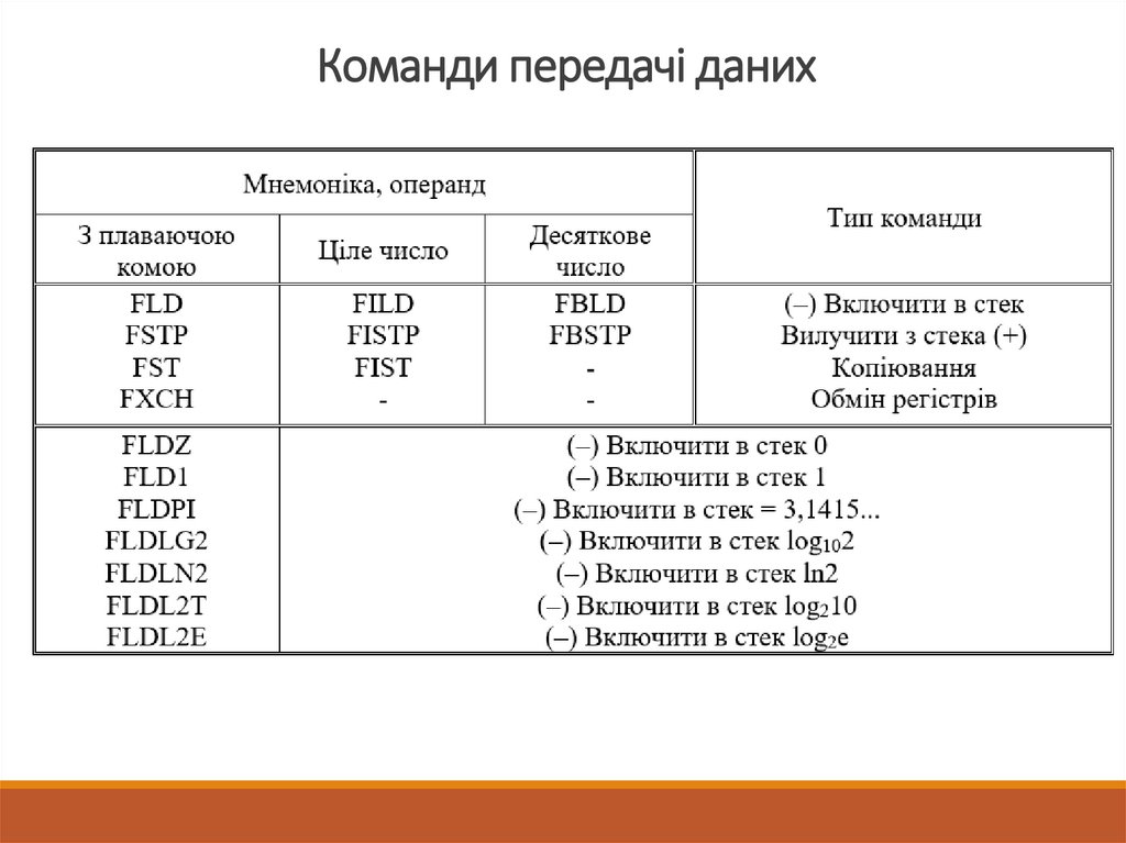 Команди передачі даних