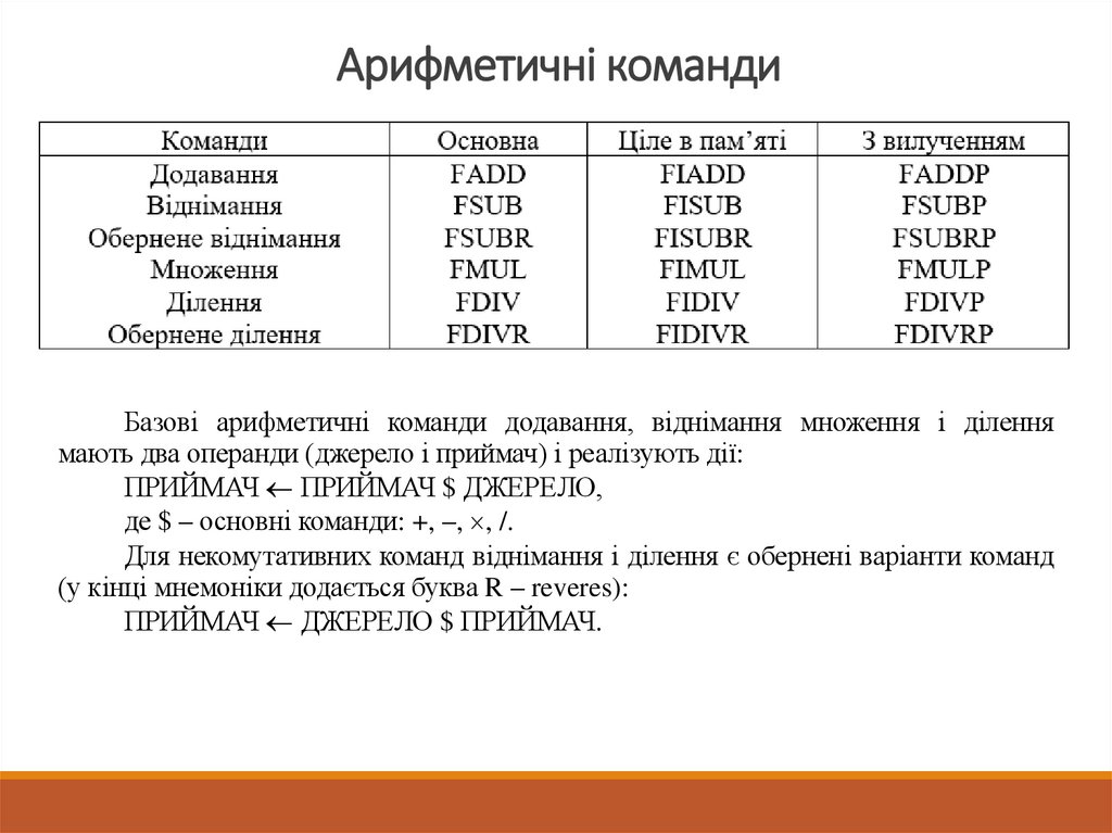 Арифметичні команди