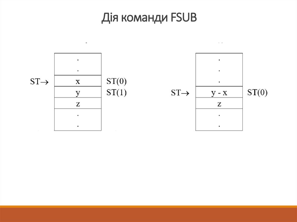Дія команди FSUB