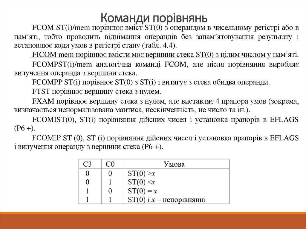 Команди порівнянь