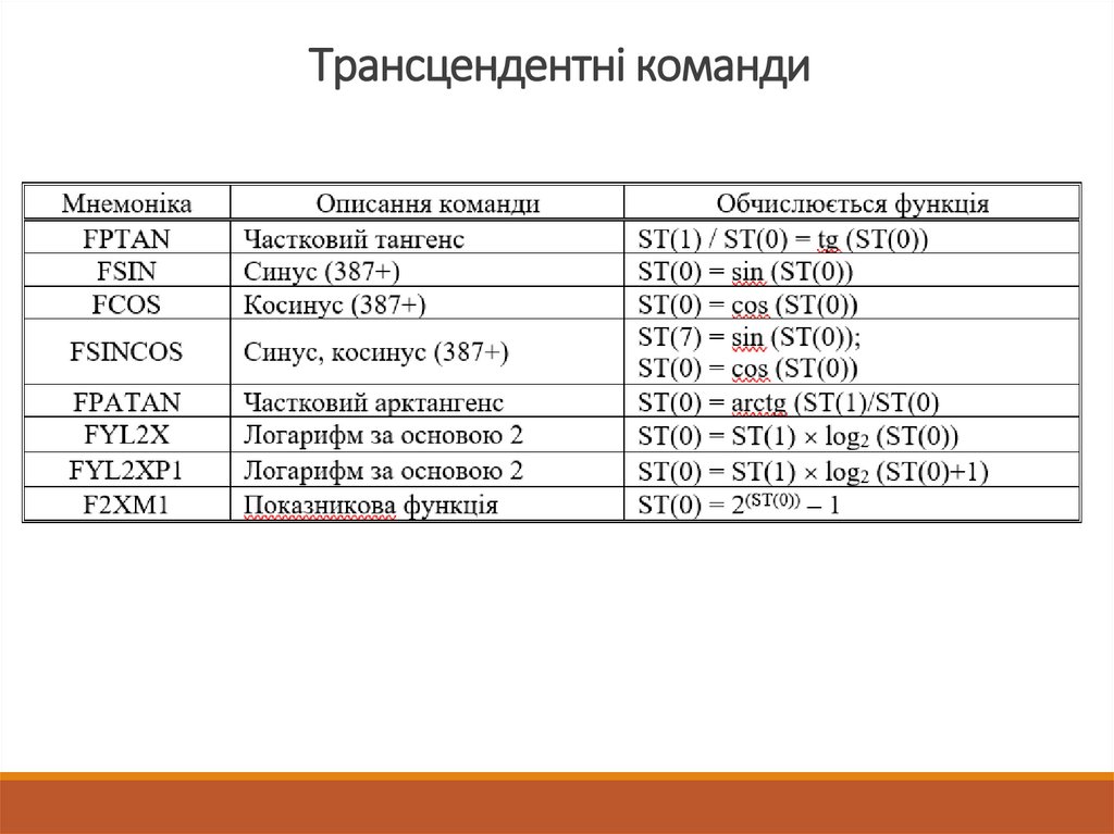 Трансцендентні команди
