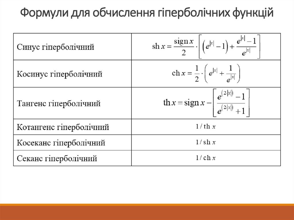Формули для обчислення гіперболічних функцій