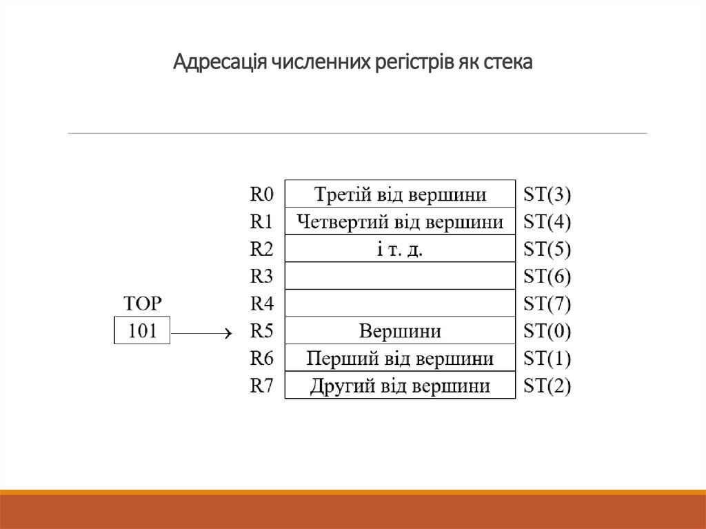 Адресація численних регістрів як стека