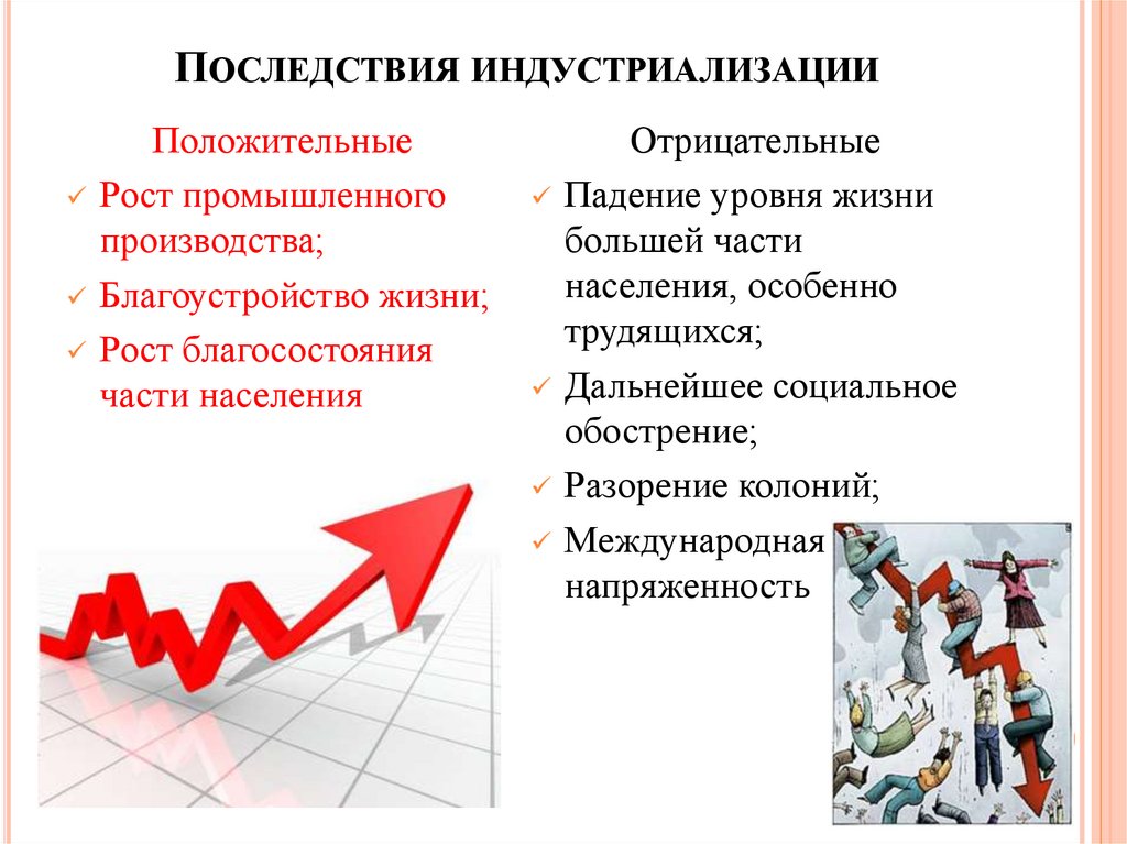 Последствия индустриализации