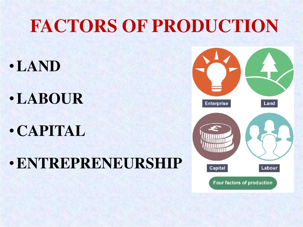 FACTORS OF PRODUCTION