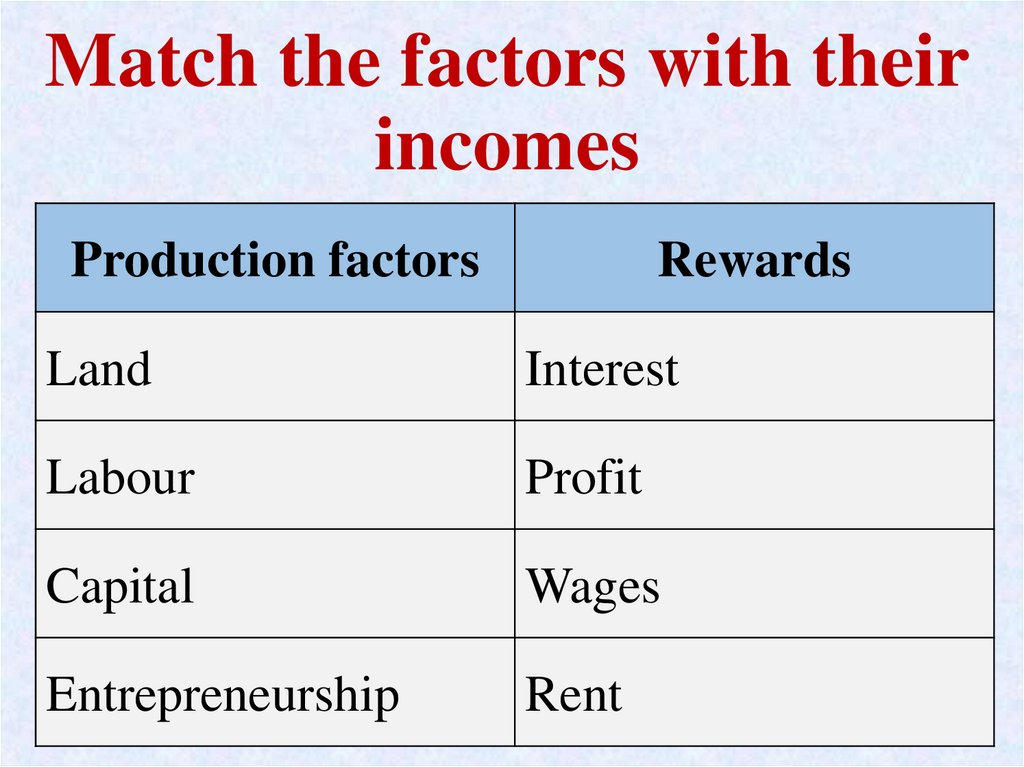 Match the factors with their incomes