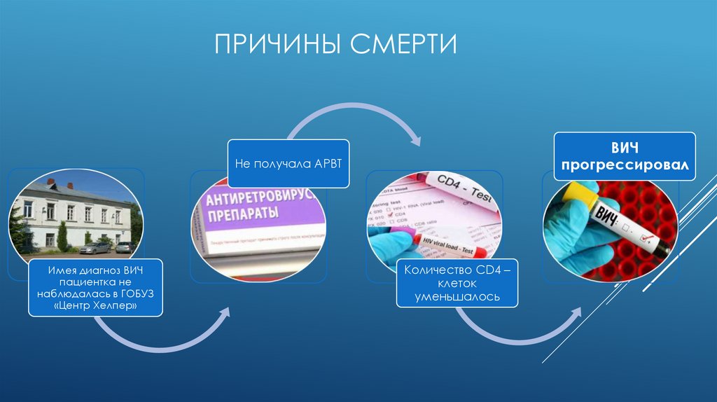 Причины смерти