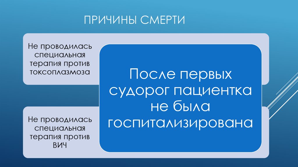 Причины смерти