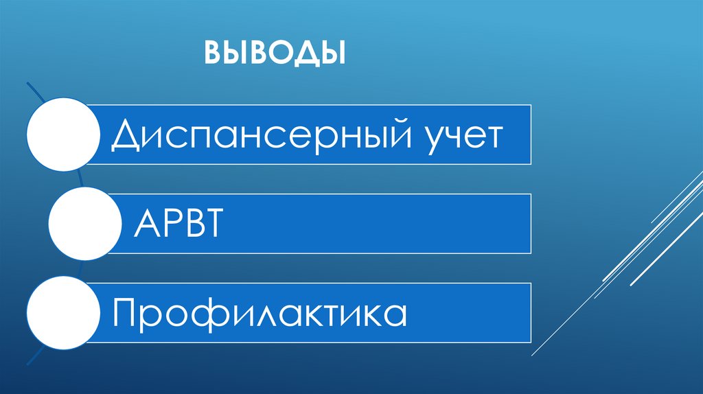 выводы