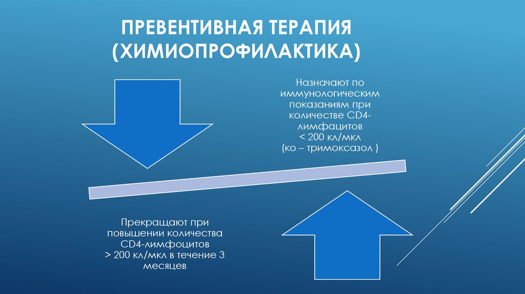 Превентивная терапия (химиопрофилактика)
