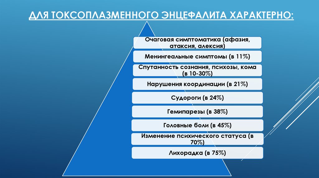 Для токсоплазменного энцефалита характерно: