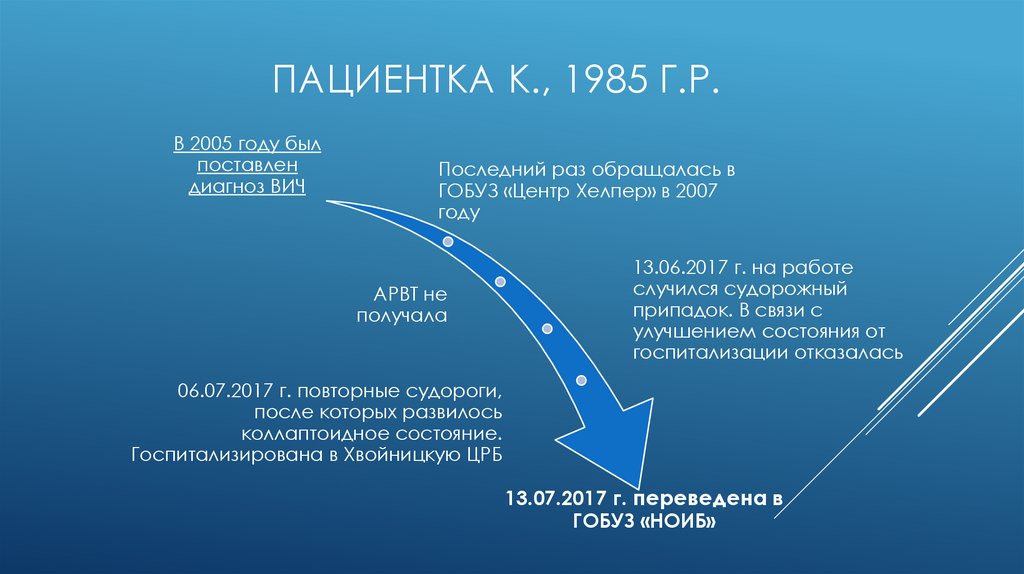 Пациентка К., 1985 г.р.