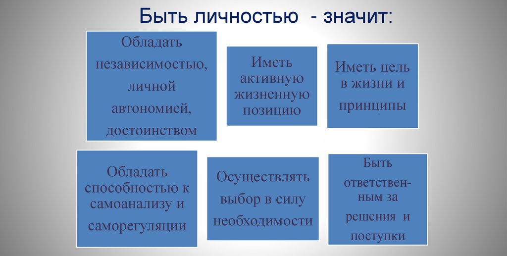 Быть личностью - значит: