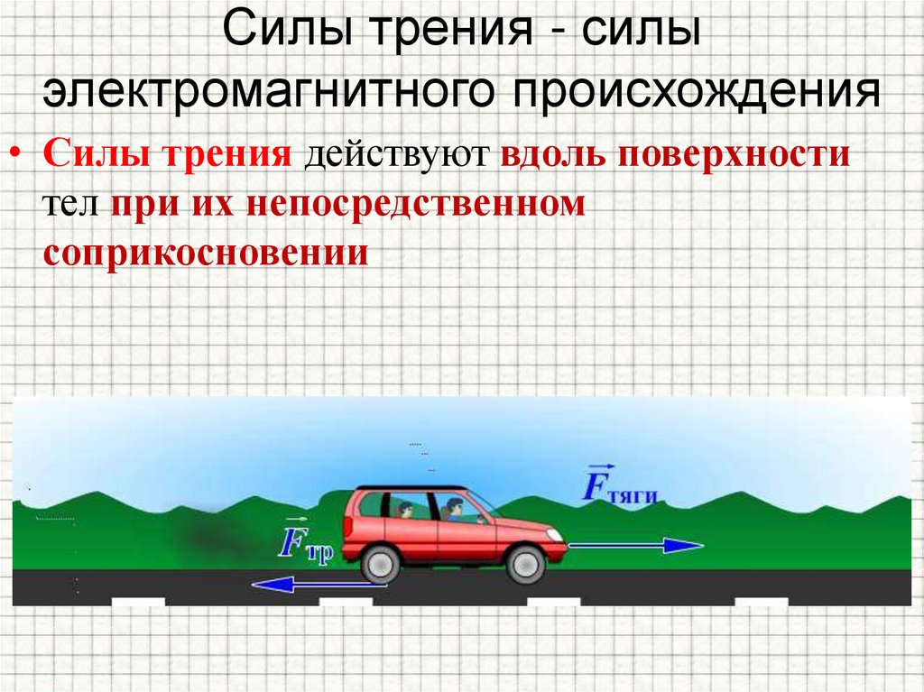 Силы трения - силы электромагнитного происхождения
