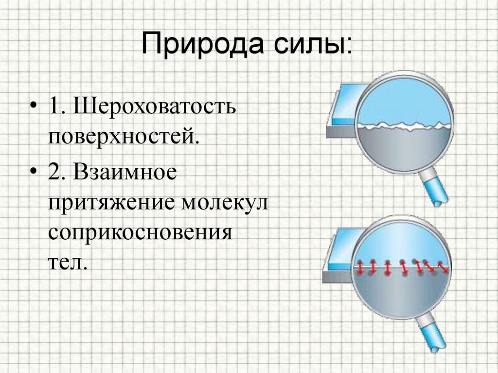 Природа силы: