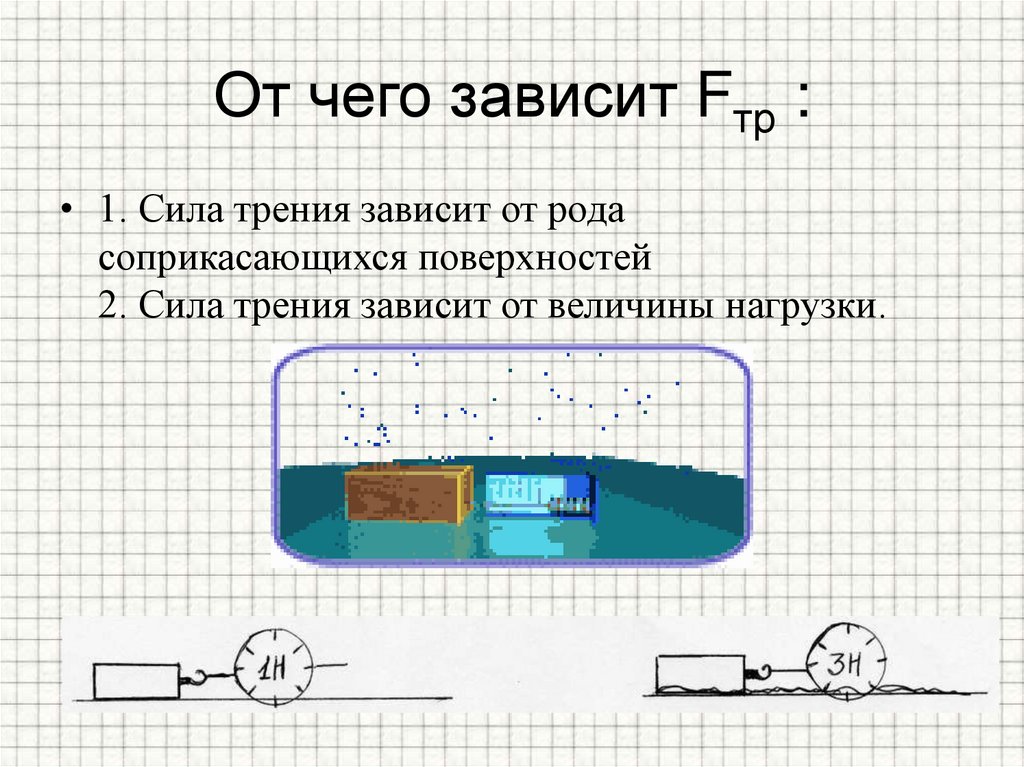 От чего зависит Fтр :