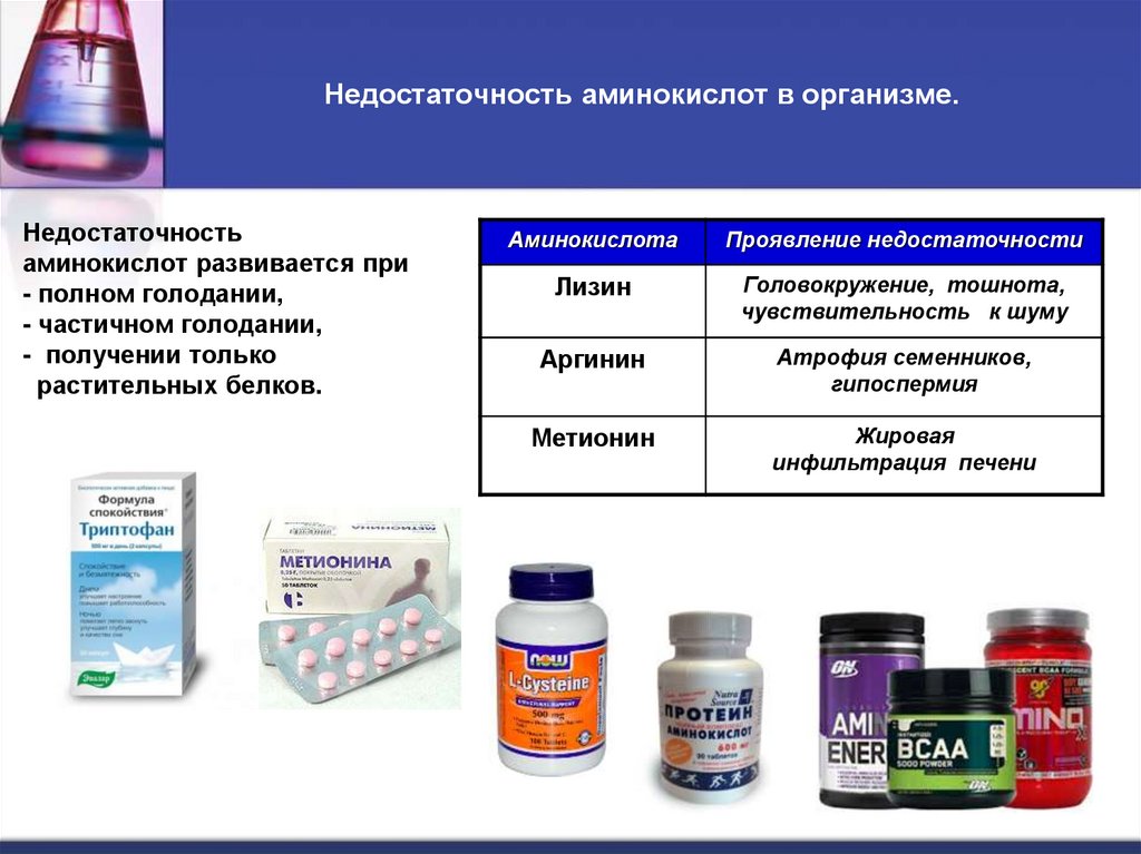 Недостаточность аминокислот в организме.