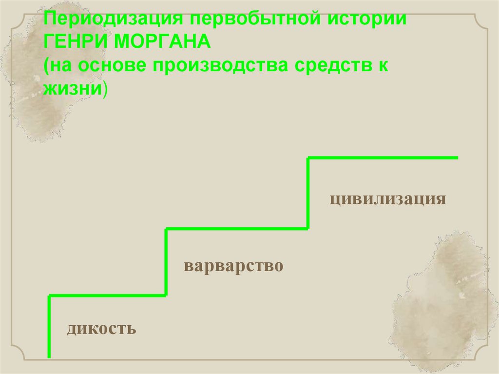 Периодизация первобытной истории ГЕНРИ МОРГАНА (на основе производства средств к жизни)