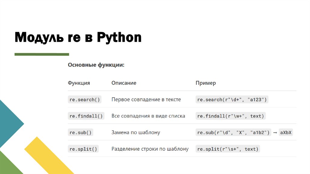 Модуль re в Python