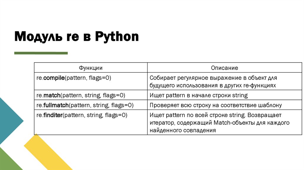 Модуль re в Python