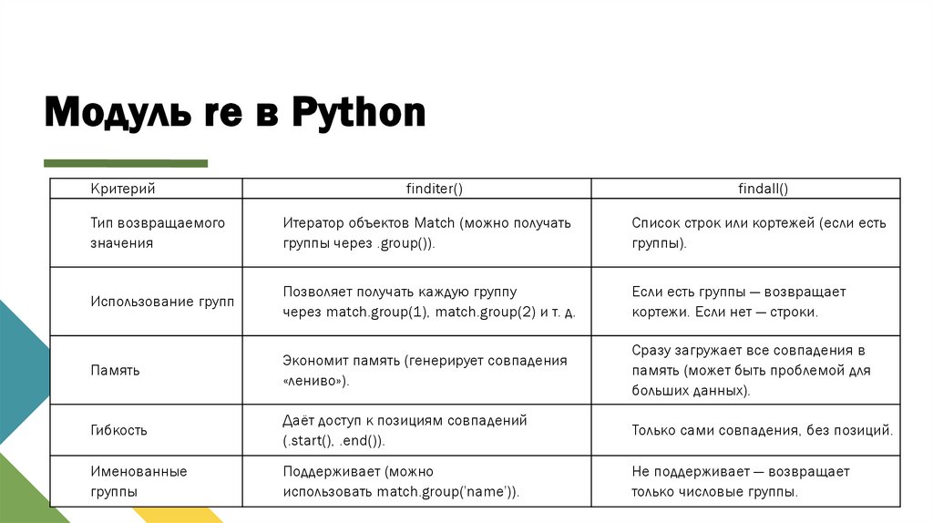 Модуль re в Python