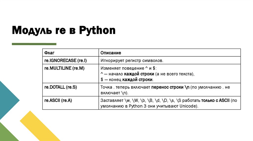 Модуль re в Python